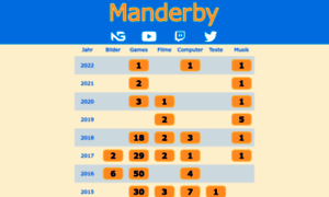Manderby.com thumbnail