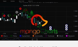 Mangocharts.com thumbnail