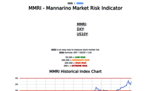 Mannarino-market-risk-indicator.com thumbnail