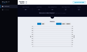 Market.merit.me thumbnail