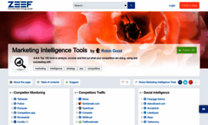 Marketing-intelligence-tools.zeef.com thumbnail