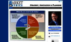 Marketmetrics.ca thumbnail