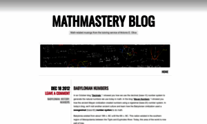 Mathmasterytutoring.wordpress.com thumbnail