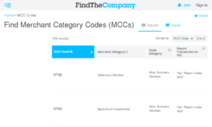 Mcc-codes.findthebest.com thumbnail
