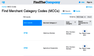 Mcc-codes.findthedata.org thumbnail