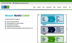 Measuremonitorcontrol.com thumbnail