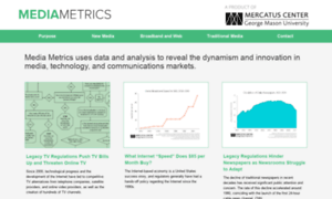 Mediametrics.mercatus.org thumbnail