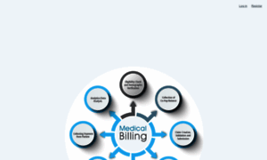 Medicalbilling.io thumbnail