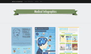Medicalinfographics.wordpress.com thumbnail