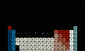 Mendeleev.me thumbnail