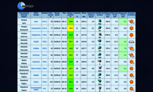 Metar.org thumbnail