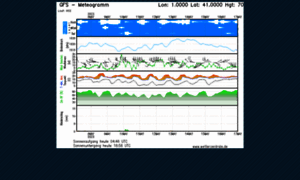 Meteoreus.net thumbnail