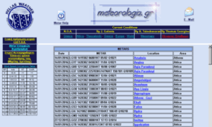 Meteorologia.gr thumbnail