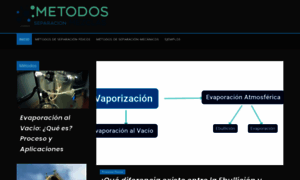 Metodosdeseparaciondemezclas.com thumbnail