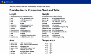 Metricconversioncharts.org thumbnail
