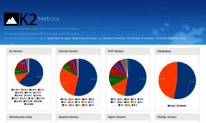 Metrics.getk2.org thumbnail