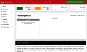 Miaimpresa.it.statscrop.com thumbnail