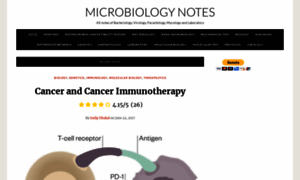 Microbiologynotes.com thumbnail