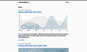 Microbuilder.io thumbnail