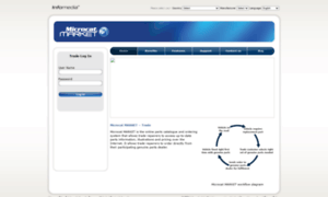 Microcatmarket.com thumbnail