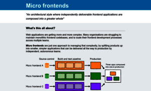 Microfrontends.com thumbnail