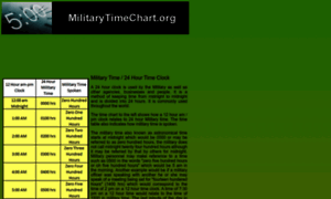 Militarytimechart.org thumbnail