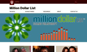 Milliondollarlist.org thumbnail