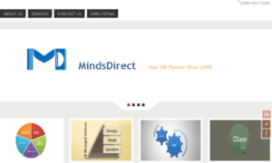 Mindsdirect.com thumbnail