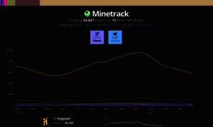 Minetrack.me thumbnail