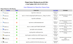 tor topic links