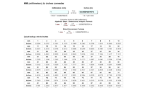Mm-to-inches.ach5.com thumbnail