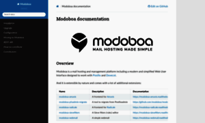 Modoboa.readthedocs.io thumbnail