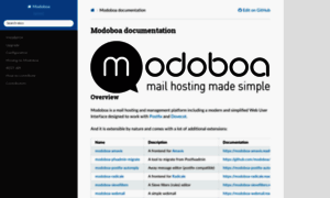 Modoboa.readthedocs.org thumbnail