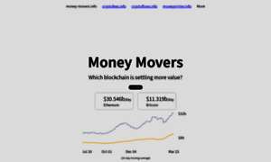Money-movers.info thumbnail
