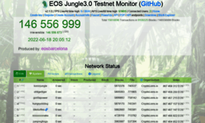 Monitor.jungletestnet.io thumbnail