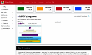 Mp3cyborg.com.statscrop.com thumbnail