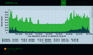 Mrtg.io thumbnail
