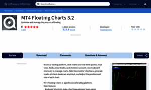 Mt4-floating-charts.software.informer.com thumbnail