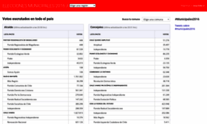 Municipales.soychile.cl thumbnail