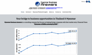 Myanmarbusinessanswers.com thumbnail