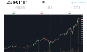 Mybits.com.br thumbnail