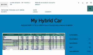 Myhybridcar.blog thumbnail