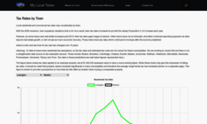 Mylocaltaxes.com thumbnail