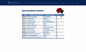 Mymeetscores.com thumbnail