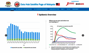 Mysdatahub.org thumbnail