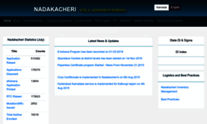 Nadakacheri.karnataka.gov.in: AJSK Home Page