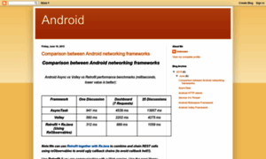 Narasimha-android.blogspot.com thumbnail