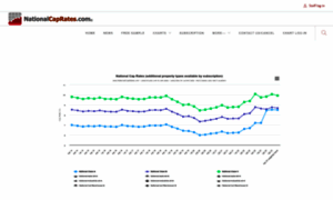 Nationalcaprates.com thumbnail