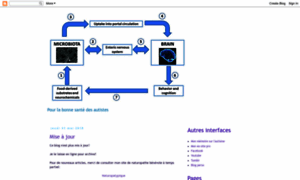 Naturopathieetautisme.blogspot.fr thumbnail