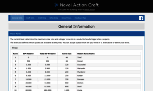 Navalactioncraft.com thumbnail